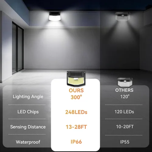Vista 5 de TECKNET 248 Luces LED Solares para Exteriores y Sensor de Movimiento, Paquete de 4, Ángulo de 300° y 3 Modos de Iluminación, Luces Solares