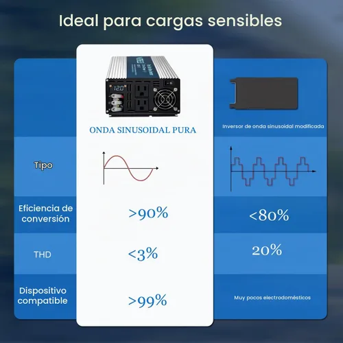 Vista 8 de WZRELB 2500W Inversor de onda sinusoidal pura 12V DC a 110V 120V AC con pantalla LED, terminal de cableado duro, inversor de potencia portátil fuera
