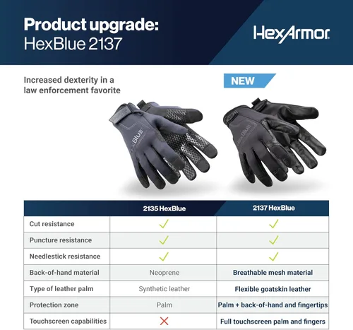 Vista 6 de HexArmor Cut-Resistant Safety Work Gloves HexBlue Series 2137 Superfabric Palma y dedos