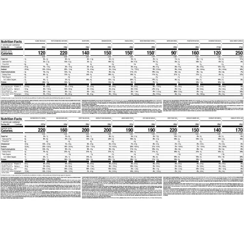 Vista 2 de Nutrisystem Members' Favorites® Kit de pérdida de peso de 7 días 28 deliciosas comidas y aperitivos