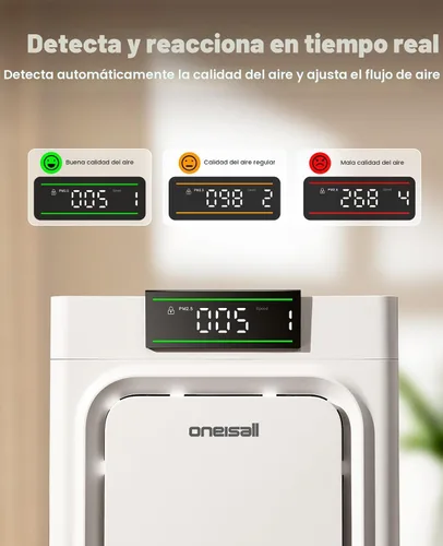 Vista 8 de oneisall Purificadores de aire para mascotas domésticas con filtros HEPA lavables de doble cara, habitaciones grandes de hasta 2200 pies cuadrados
