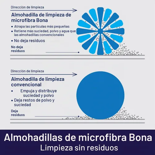 Vista 2 de Bona Almohadilla de limpieza de microfibra para pisos de madera dura