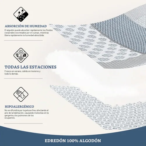 Vista 4 de Y-PLWOMEN Colchas tamaño Queen, 100% algodón, ligero, suave, tamaño Queen, azul, gris, blanco, acolchado, juego de ropa de cama reversible