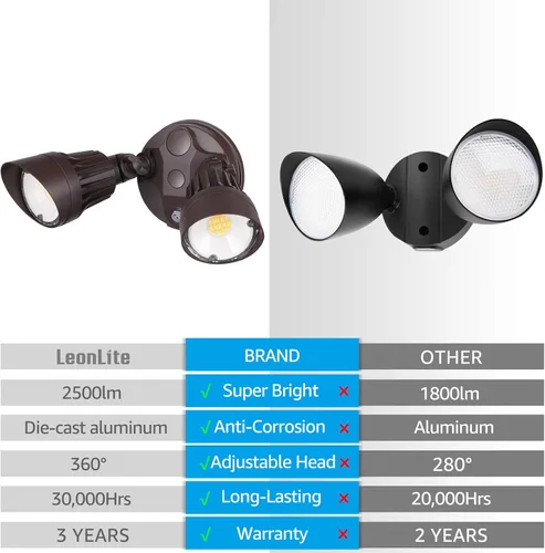 Vista 4 de Luces nocturnas reflectoras LED / Luces de seguridad LED para exteriores, LHSCT-20WR50PS-BRZ, 20.0watts, 120.00 volts