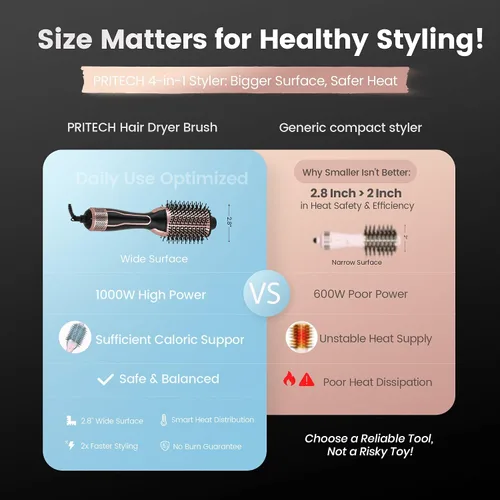 Vista 2 de PRITECH Cepillo térmico de 1.5 pulgadas, cepillo rizador voluminizador, rizador con 5 temperaturas ajustables, calentador redondo estilizador