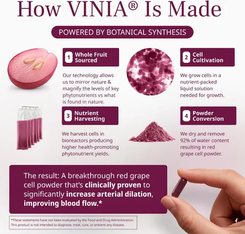 Vista 8 de VINIA Cápsulas de suplemento de resveratrol Piceid. Aumenta el flujo sanguíneo y el óxido nítrico. Presión arterial y apoyo a la salud cardíaca