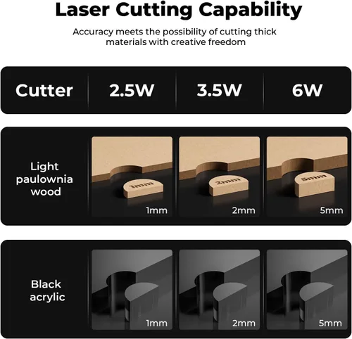 Vista 7 de Acmer S1 Máquina de Grabado y Corte Láser, 6W (6000mW) para Madera, Acrílico, Cuero, Plástico - Área de Grabado Compacta de 130x130mm, Proyectos