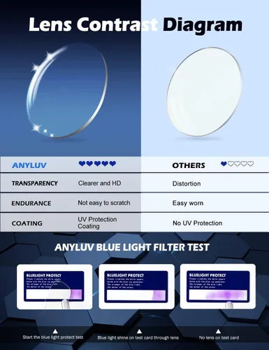 Vista 7 de ANYLUV Blue Light Glasses Men, Relieve Eyestrain and Eye Protection, Al-Mg Metal Computer Blue Light Blocking Glasses