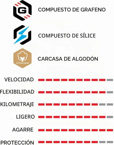 Vista 4 de Vittoria Corsa Pro - Neumático para bicicleta de carretera sin cámara - Grafeno + compuesto de sílice, neumático de carreras de alto rendimiento
