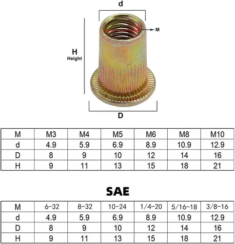 Vista 7 de HIFESON Herramienta de tuerca de remache manual, práctica herramienta de remache – métrica y SAE con 30 tuercas de remache de acero, kit de tuercas