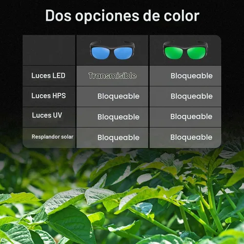 Vista 6 de VIVOSUN Gafas Protectoras de Hidropónicos Interior Anti UVA y UVB para Sala de Cultivo con Estuche para Gafas, Azul