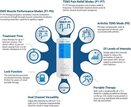 Vista 5 de iReliev Unidad TENS + estimulador muscular EMS con 14 modos de terapia, sistema de alivio del dolor y recuperación premium, recargable, pantalla