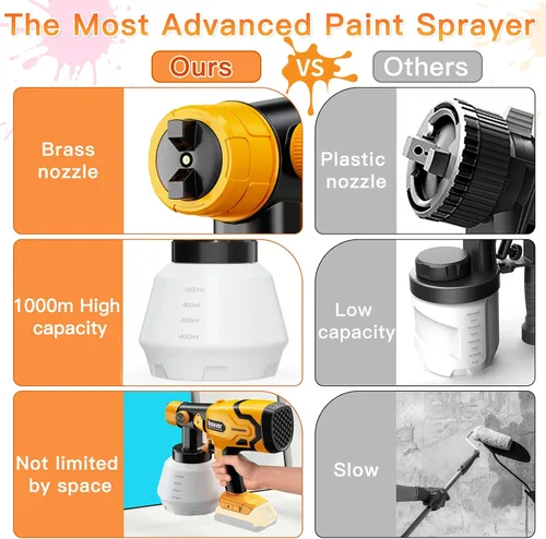 Vista 4 de Pulverizador de pintura inalámbrico para batería Dewalt de 20 V MAX, pistola de pintura en aerosol HVLP con motor sin escobillas y 4 boquillas