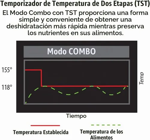 Vista 3 de Tribest Sedona Express SDE-P6280-B Deshidratador digital de alimentos