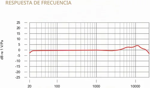 Vista 3 de RØDE NT1 Signature Series Micrófono condensador de gran diafragma con soporte de choque, filtro pop y cable XLR para producción de música, grabación