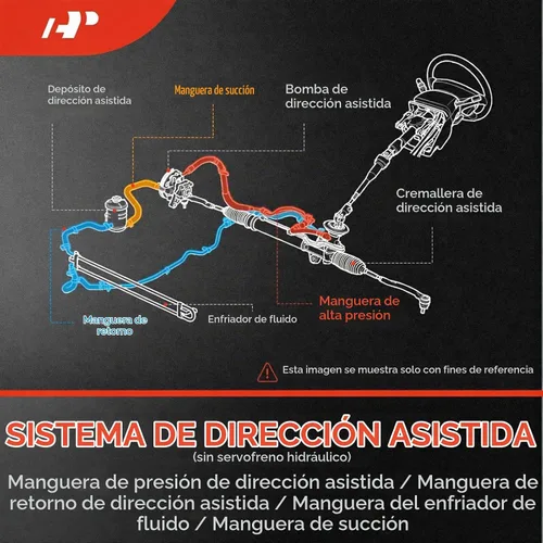 Vista 4 de A-Premium Conjunto de manguera de presión de dirección asistida compatible con Jeep