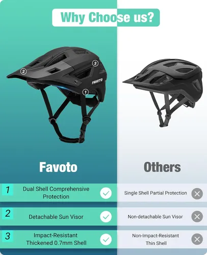Vista 2 de Favoto Casco de bicicleta de montaña para adultos para hombres y mujeres, casco de MTB con hebilla magnética con visera extraíble, ligero