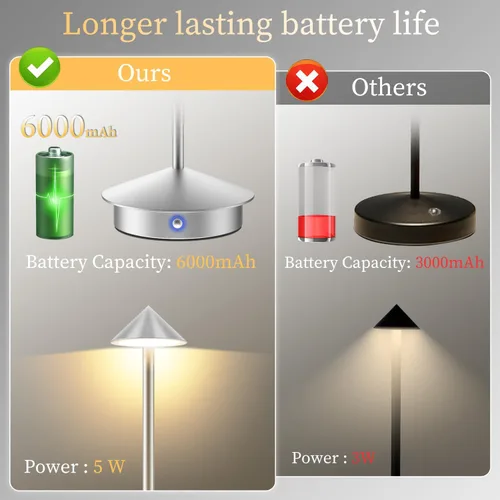 Vista 3 de Paquete de 2 lámparas de mesa inalámbricas recargables, portátiles de 6000 mAh, funciona con pilas, lámpara de escritorio LED para exteriores