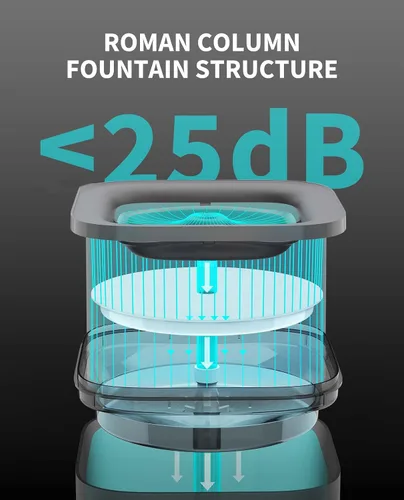 Vista 4 de PETKIT Nueva fuente de agua para gatos con bomba inalámbrica, fuente de agua ultra silenciosa para mascotas de 65 oz/1.85 L para gatos y perros