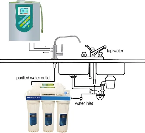 Vista 4 de Grifo filtrado por agua alcalina, acero inoxidable del grifo del Ro para el ionizador alcalino del agua del sistema de filtración del agua