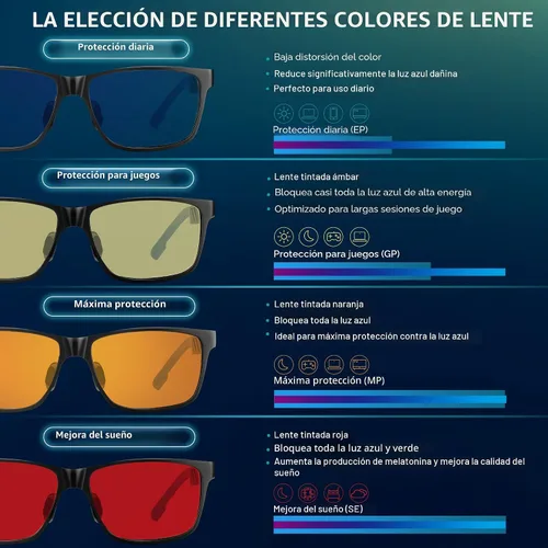 Vista 5 de ANYLUV Gafas de bloqueo de luz azul para hombre, gafas de juegos de computadora, ligeras, de metal Al-Mg, protección ocular antifatiga ocular