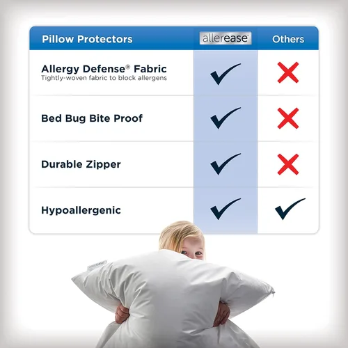 Vista 4 de Aller-Ease - Protectores de almohada contra alergenos y chinches.