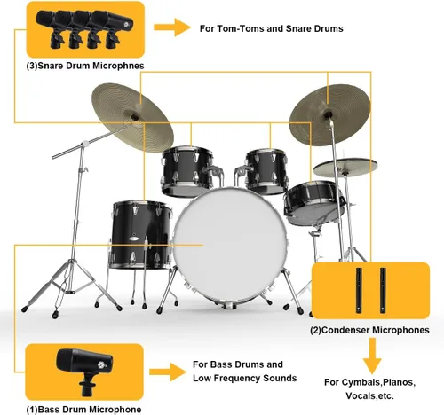 Vista 5 de W IN-MIX Kit de micrófono de batería G7 de 7 piezas, construcción totalmente metálica con salidas XLR, micrófonos dinámicos para patada, trampa