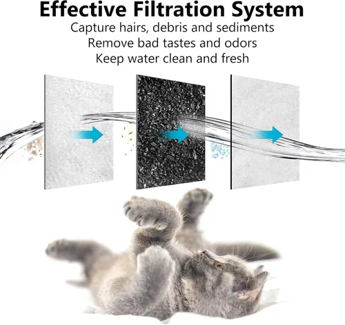 Vista 5 de Filtro de agua de repuesto para perros, filtro de agua para perros, filtro de agua para mascotas compatible con cuencos de agua automática por