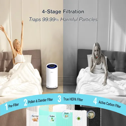 Vista 3 de Purificadores de aire para el hogar, habitación grande, dormitorio de hasta 2400 pies² con HEPA verdadero de 4 etapas. El filtro de aire Airspark