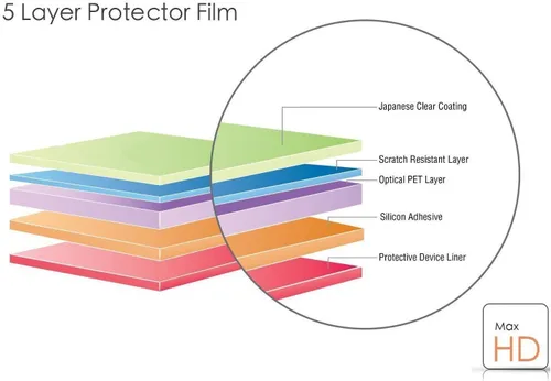 Vista 2 de Lamshaw Protector de pantalla compatible con AKUMAKA Smart Watch, [3 unidades] Película protectora de pantalla de vidrio templado 9H compatible