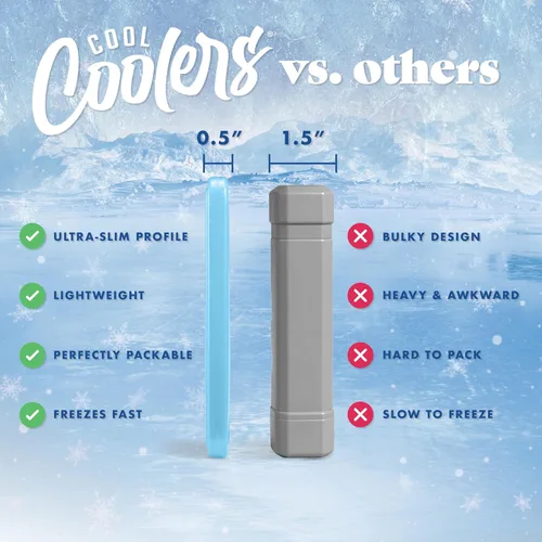 Vista 13 de Cool Coolers by Fit & Fresh XL Slim Ice Packs, Quick Freeze Reusable Ice Packs for Lunch Boxes & Coolers, Long-Lasting, Space Saving Cooler Ice Packs