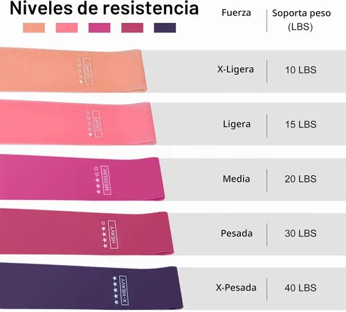 Vista 3 de Juego de bandas de resistencia, bandas de ejercicio de resistencia con guía de instrucciones y bolsa de transporte, bandas de ejercicio de látex