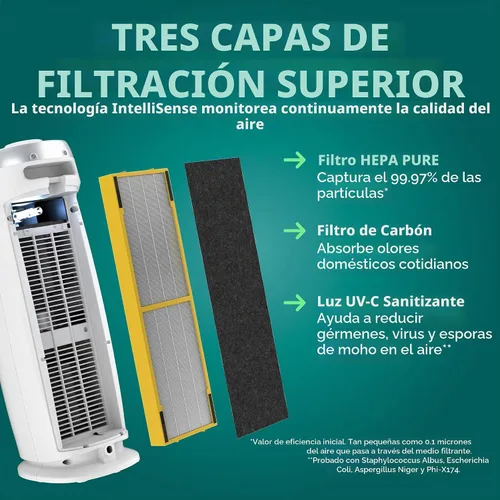 Vista 5 de GermGuardian Purificador de aire HEPA – Purificador de aire para habitación grande para dormitorio, oficina, dormitorio y hogar – Filtros de caspa