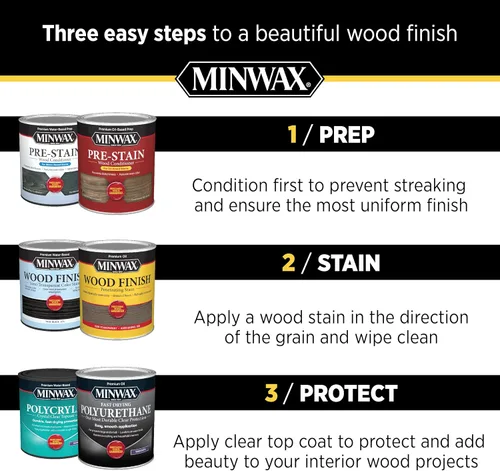 Vista 5 de Minwax 41700000 endurecedor de madera de alto rendimiento madera, pinta