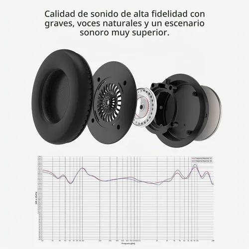 Vista 6 de SoundMAGIC Auriculares con cable en la oreja P55, HiFi, cable desmontable
