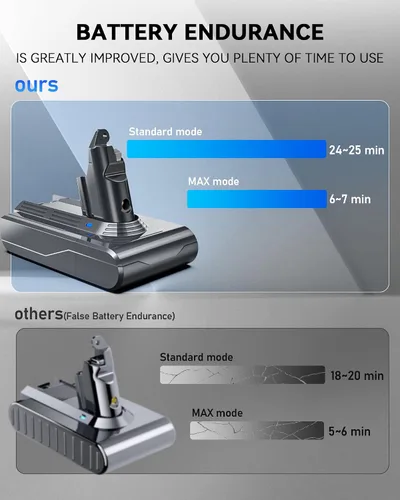 Vista 3 de morpilot Batería de repuesto recargable de 21.6V 8000mAh para Dyson V6