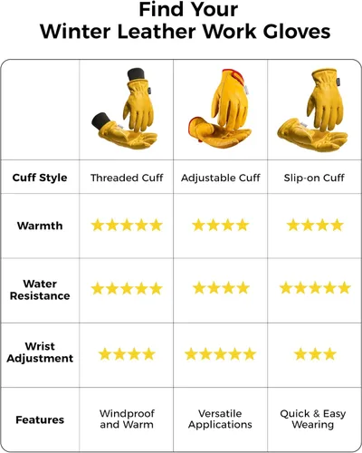 Vista 6 de Toolant Guantes de trabajo de invierno para hombre, de cuero aislado con resistencia al agua y protección contra abrasión para clima frío