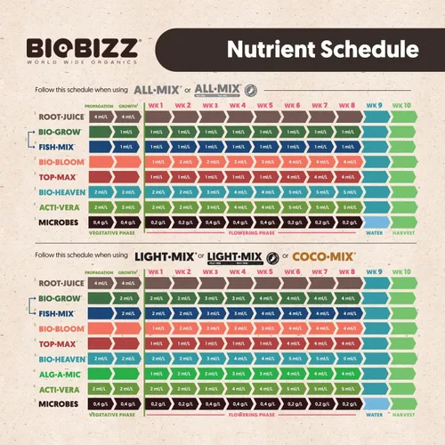 Vista 8 de Biobizz Bio-Bloom 1L