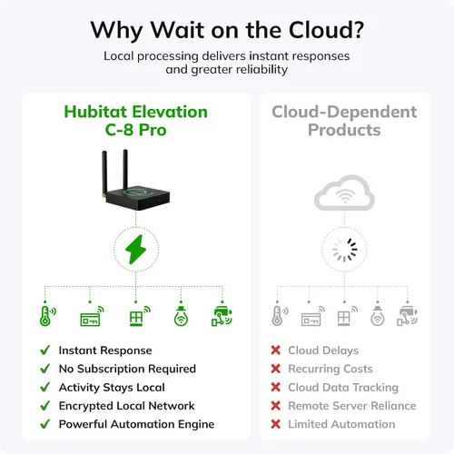 Vista 4 de Hubitat Elevation Hub de Automatización del Hogar (Modelo C-8 Pro) Compatible con Alexa, Apple HomeKit, Google Home, Zigbee, Z-Wave, Matter, Aqara