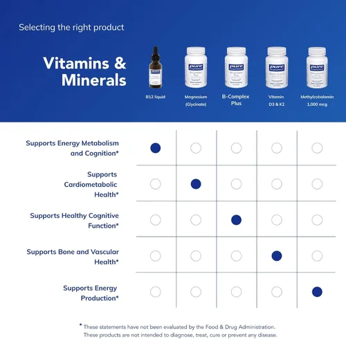 Vista 6 de Líquido B12, Metilcobalamina Hipoalergénica líquida de Pure Encapsulations, 1.0 onzas