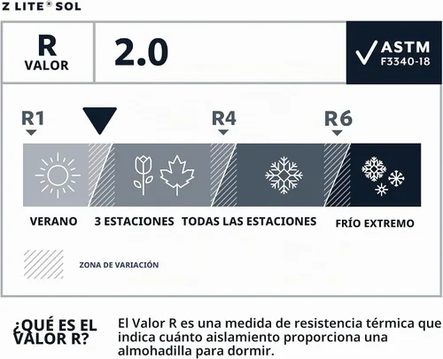 Vista 3 de Therm-a-Rest Z Lite Sol - Colchoneta para dormir para camping y mochilero