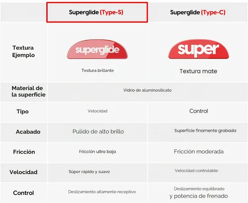 Vista 5 de Pulsar Gaming Gears Superglide Type-S Patines para GPro X Superlight 1, negro