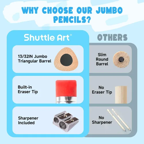 Vista 6 de Shuttle Art Lápices jumbo – Paquete de 36 lápices triangulares preafilados #2 HB con borradores y sacapuntas superiores, para niños de 4 a 6 años