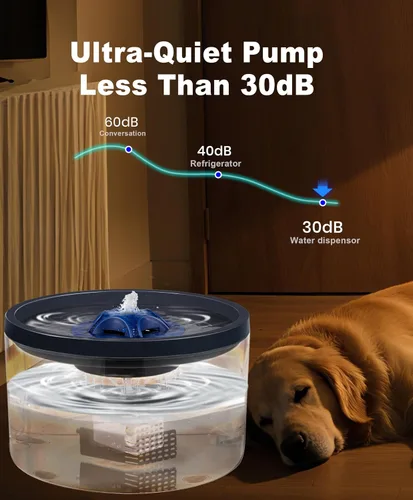 Vista 3 de Fuente de agua para perros de 4 litros/135 onzas para perros grandes y múltiples mascotas - Bomba ultrasilenciosa, 3 filtros, dispensador automático
