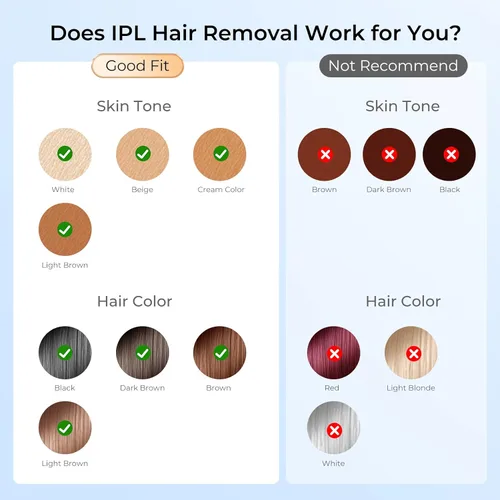 Vista 8 de Finequin Depilación Láser, Depilación Láser IPL para Mujeres y Hombres Permanente, Dispositivo de Depilación con Onda de Luz Roja IPL 3.0