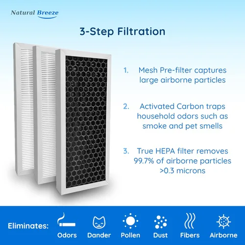 Vista 3 de 990051000 [actualizado] Filtro HEPA de repuesto compatible con los modelos TrueAir de Hamilton Beach 04383, 04383A, 04384, 04385, 04386, por