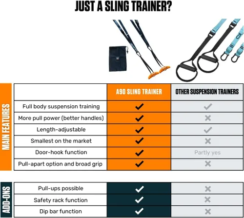 Vista 6 de Angles90 Sling Trainer - Negro, nailon y neopreno - Fuerza de cuerpo completo con entrenadores de suspensión - Asas de dominadas de agarre neutro