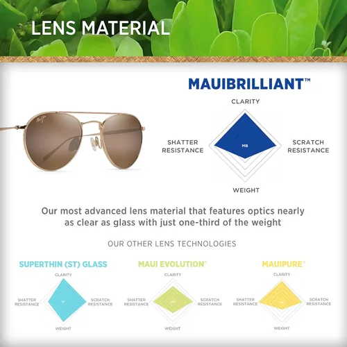 Vista 5 de Maui Jim Gafas de sol clásicas polarizadas Piscis de ajuste universal para hombre y mujer