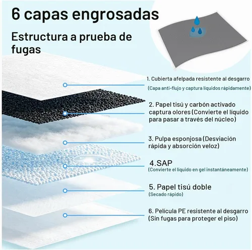 Vista 2 de 30 almohadillas de carbón extra grandes de 31 x 47 pulgadas, con control de olor, superabsorbentes, almohadillas desechables gruesas para orinal