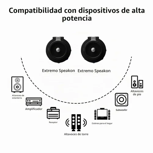 Vista 3 de Paquete de 2 cables Speakon a Speakon de 12 AWG con bloqueo giratorio de cable de altavoz Pro